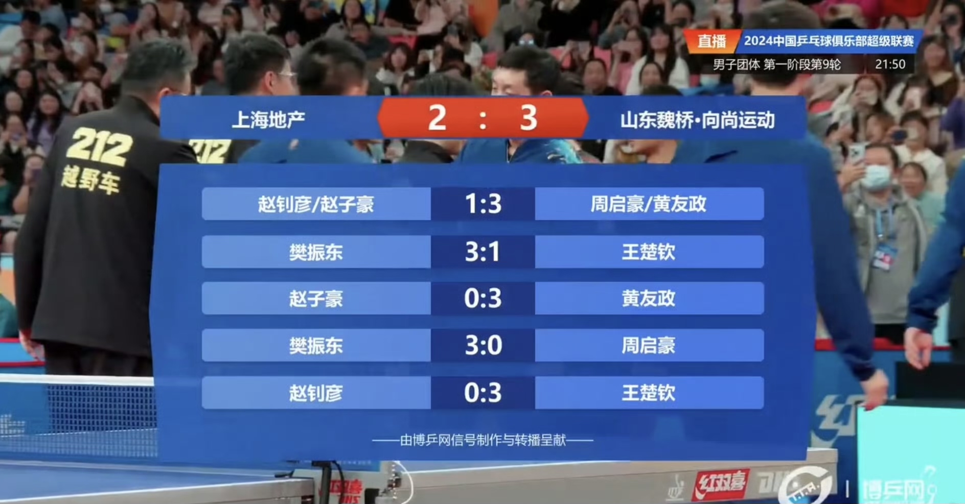 包含比赛风云再起，国内联赛球队争胜图强的词条