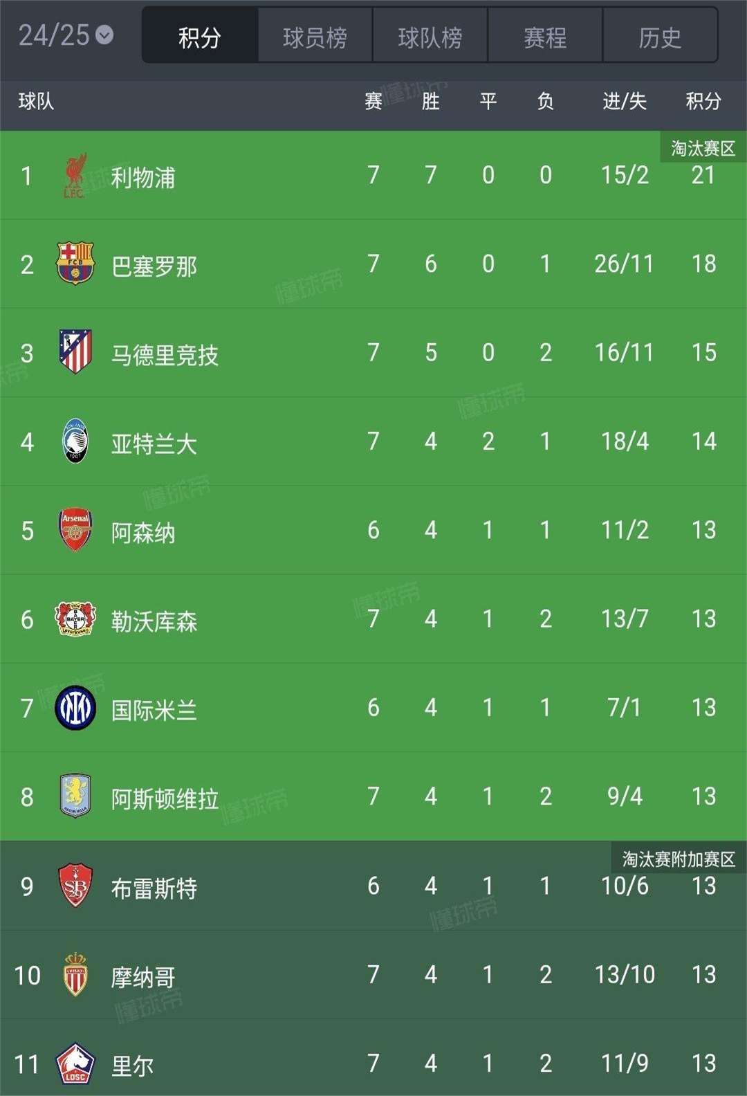 包含都灵客场一球小胜，欧战资格排名上升的词条