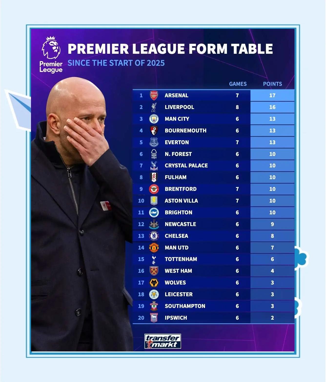 开云体育平台APP-包含英超球队紧张备战，冲刺积分榜前列的词条