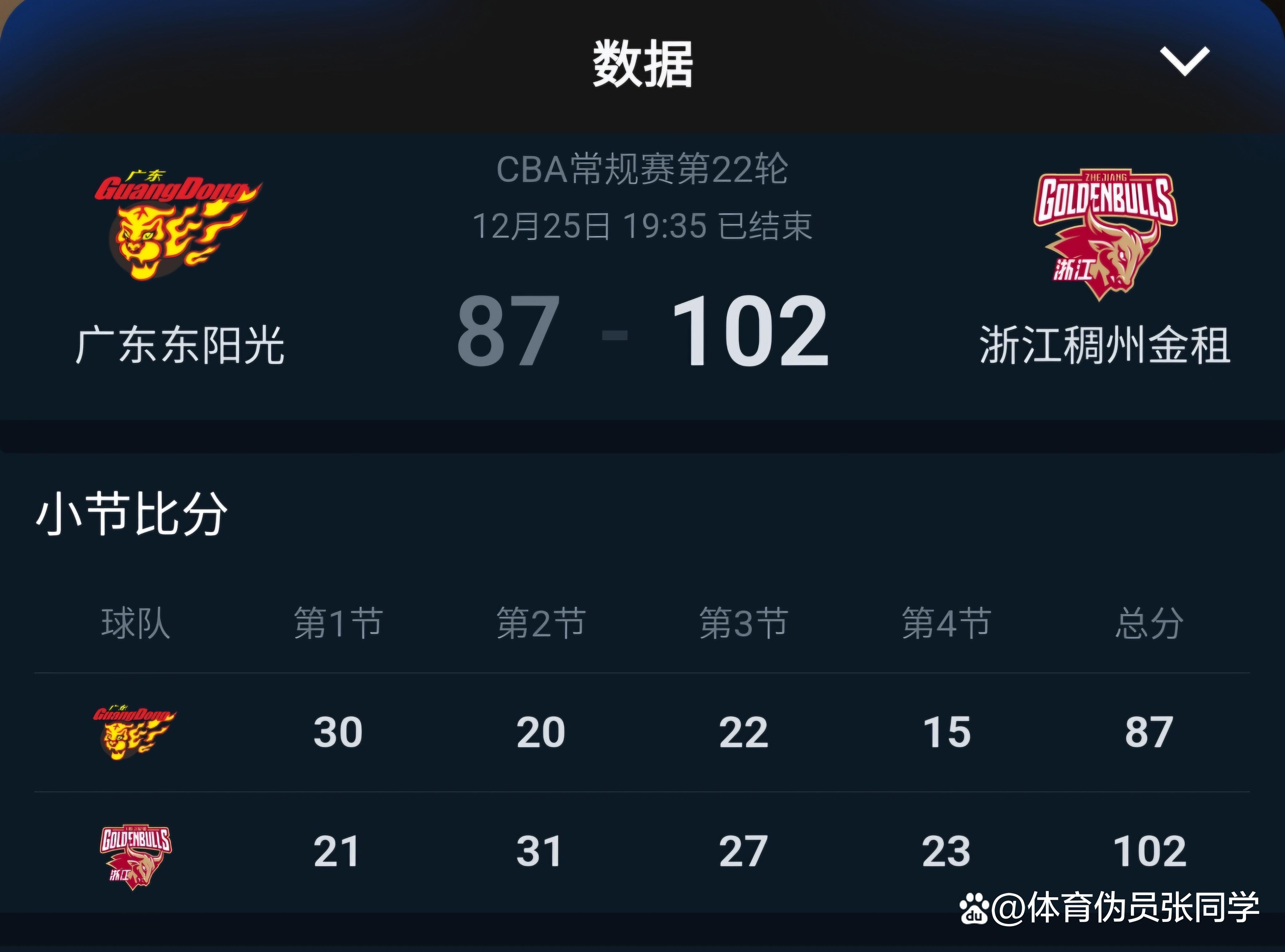 浙江稠州队遭遇三连败局面堪忧