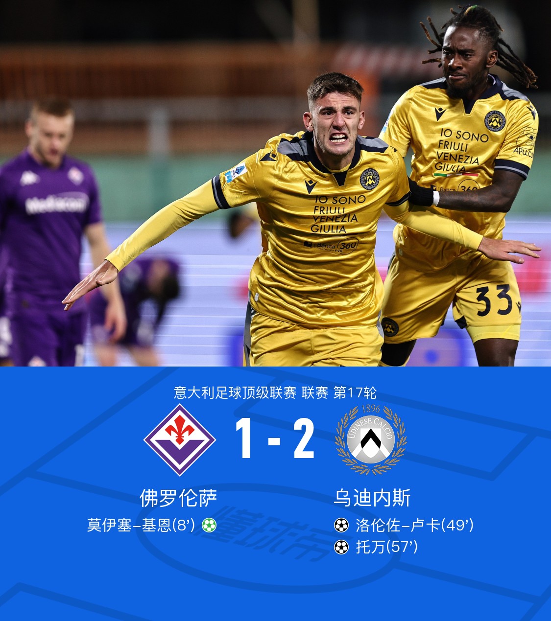 乌迪内斯主场大胜佛罗伦萨,助力保级 乌迪内斯主场大胜佛罗伦萨,助力保级