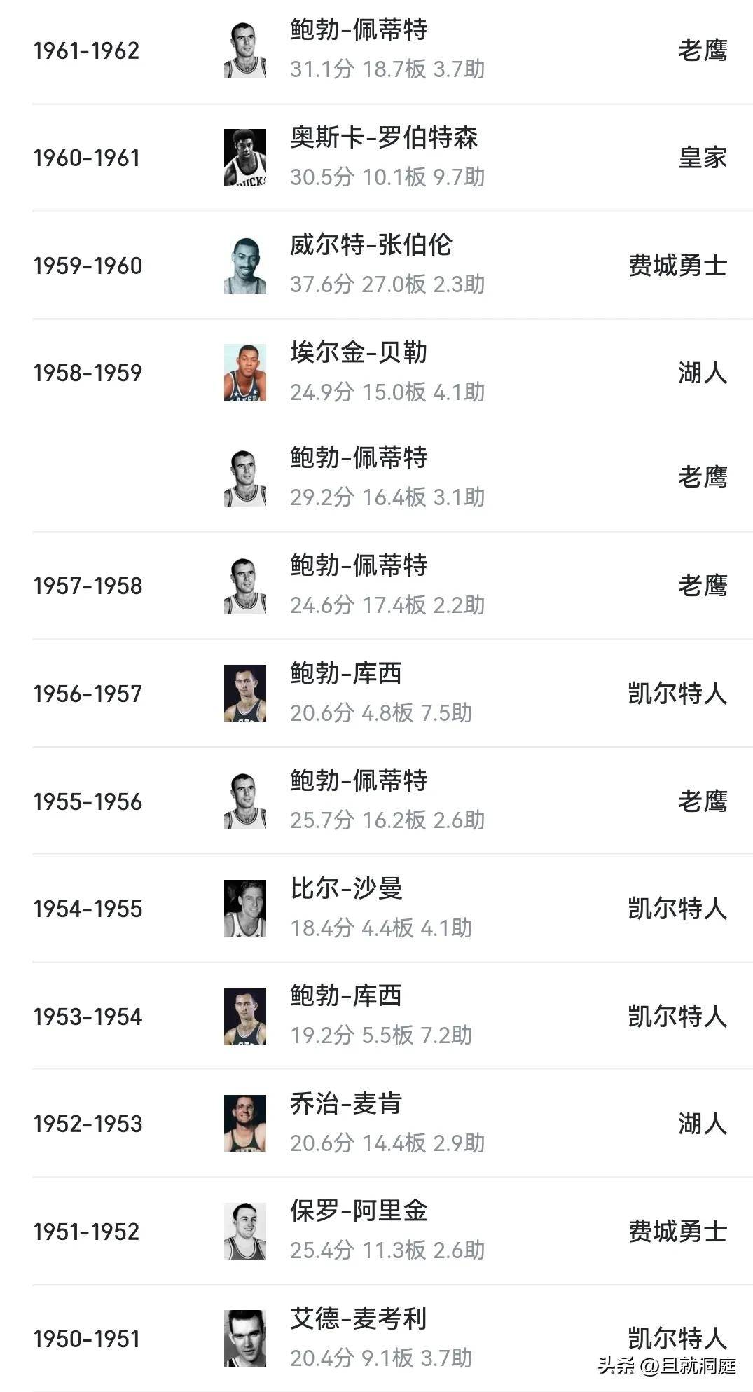 NBA球员获得年度最佳球员奖 NBA球员获得年度最佳球员奖