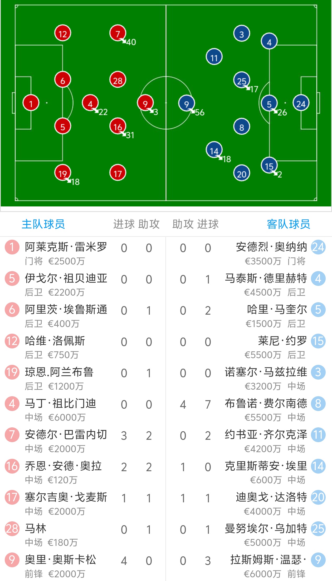 皇家社会战胜对手,赛季前景光明! 皇家社会战胜对手,赛季前景光明!