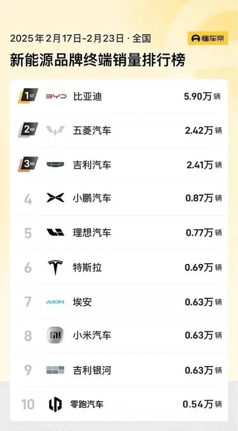 深圳球队实力强劲，稳坐榜首位置的简单介绍