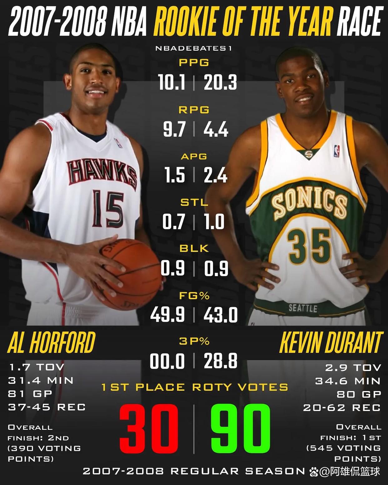 阿联酋联赛球员被选为联赛新秀 阿联酋联赛球员被选为联赛新秀