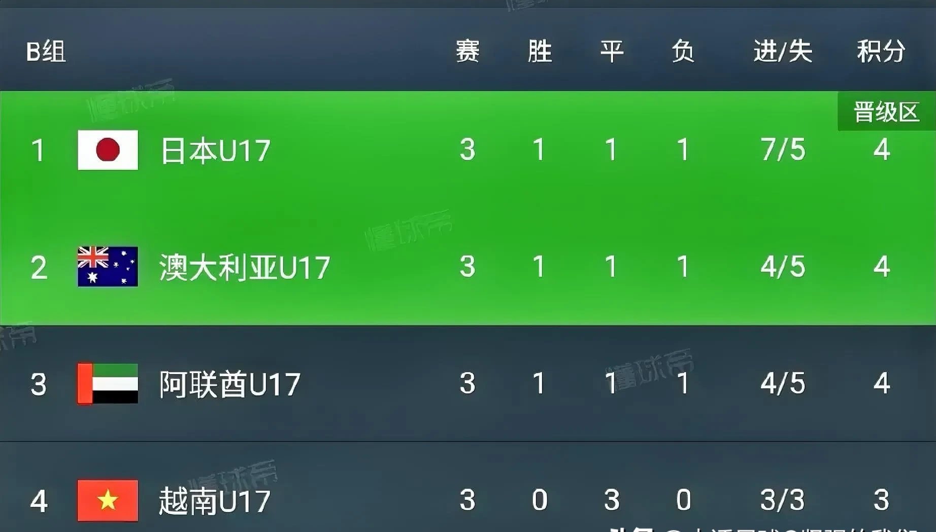 主场作战取胜，锁定积分榜首位稳固领先的简单介绍