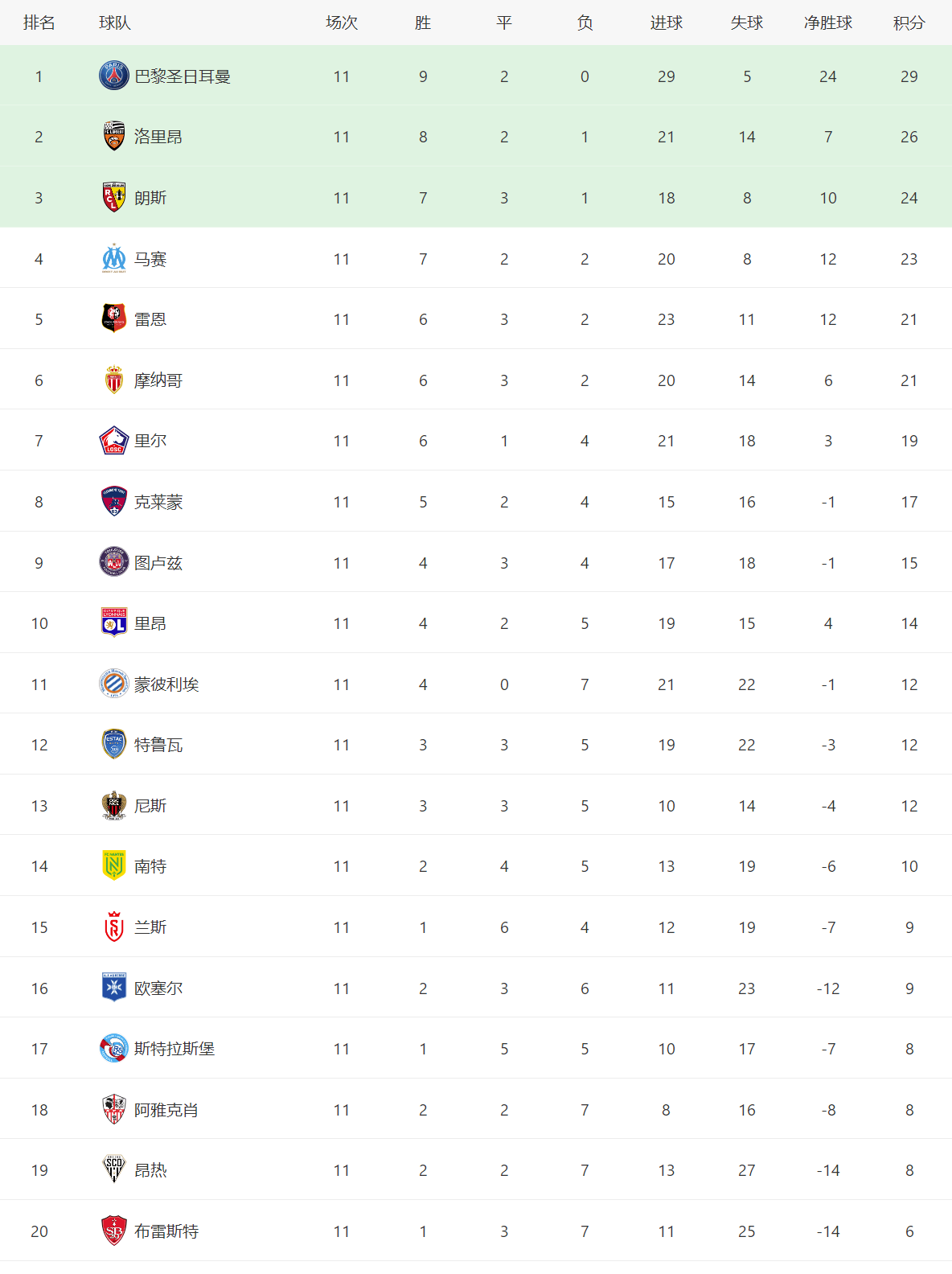 关于弗赖堡客场告捷,稳固积分榜前列的信息 关于弗赖堡客场告捷,稳固积分榜前列的信息