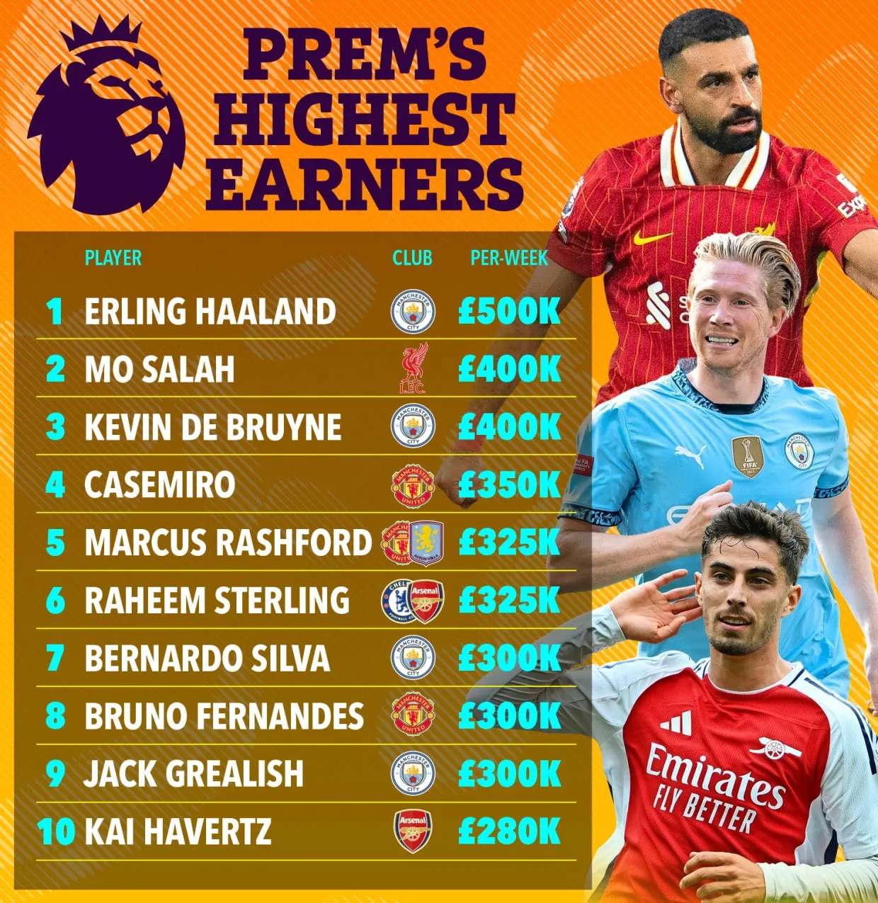 欧洲豪门球队青睐中超球员,欲签下多名新星的简单介绍 欧洲豪门球队青睐中超球员,欲签下多名新星的简单介绍