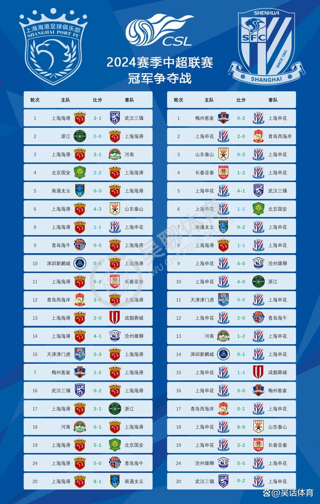 上海申花稳居榜首,不可动摇 上海申花稳居榜首,不可动摇