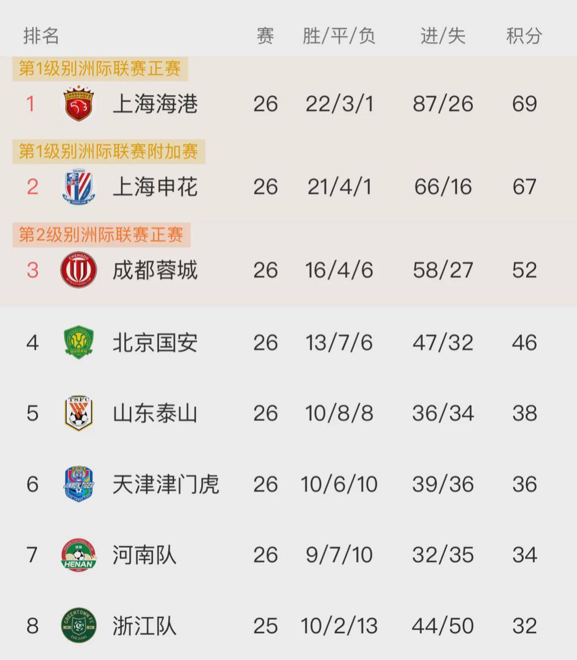 关于赛季新收获，球队整体实力突飞猛进的信息