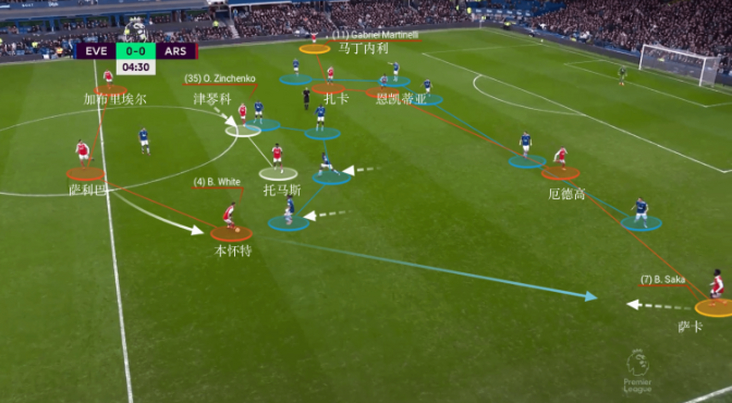 关于智利鏖战巴黎,马丁内利状态火热的信息 关于智利鏖战巴黎,马丁内利状态火热的信息